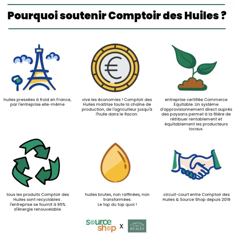 Huile de marula bio hydratante | Comptoir des Huiles
