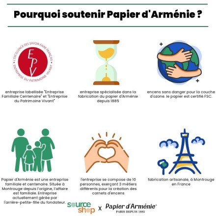 Pourquoi soutenir Papier d'Arménie