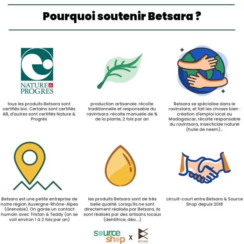 Dentifrice au ravintsara BIO - BeTsara