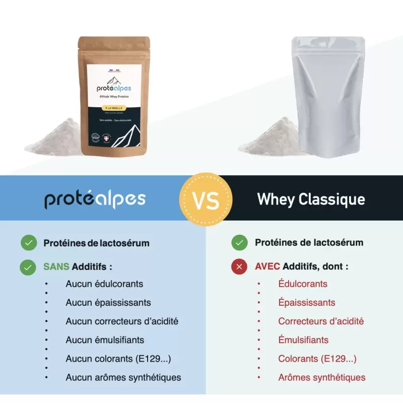 Whey Protéine Cacao - 750g - Sans Sucres Ajoutés - Protéalpes