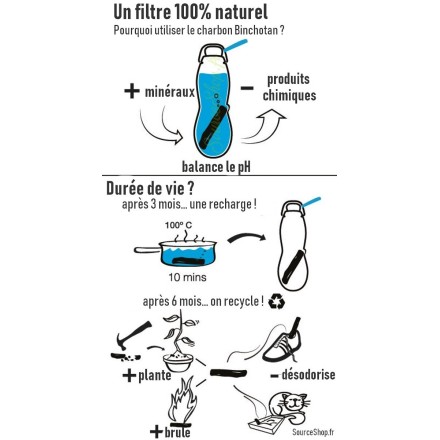 Filtre à eau en charbon BIO Binchotan - Takesumi