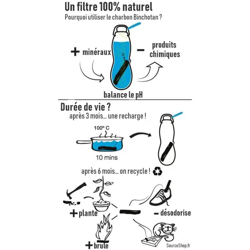 Filtre à eau en charbon BIO Binchotan - Takesumi